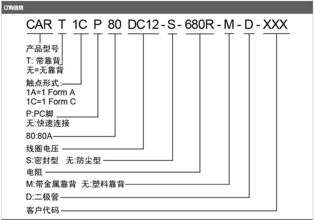 CAR80系列选型.jpg
