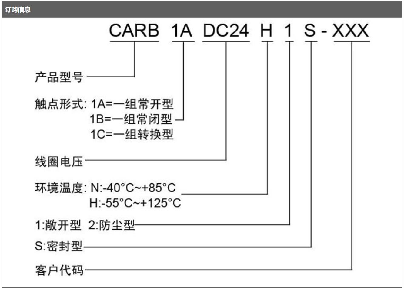 CARB系列选型.jpg