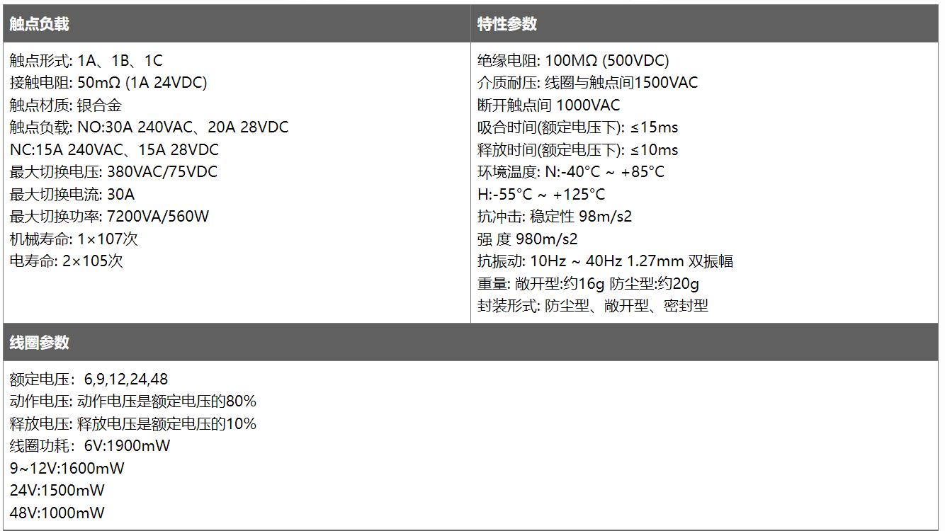 CARB系列额定值.jpg