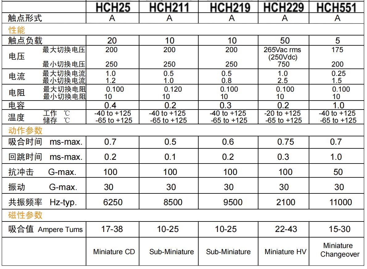 HCH系列1.jpg