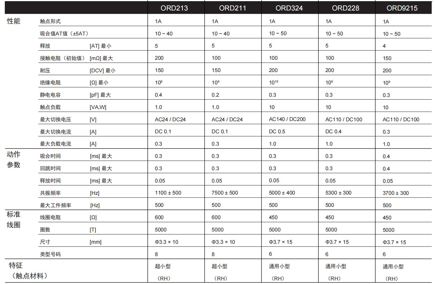 ORD性能1.jpg